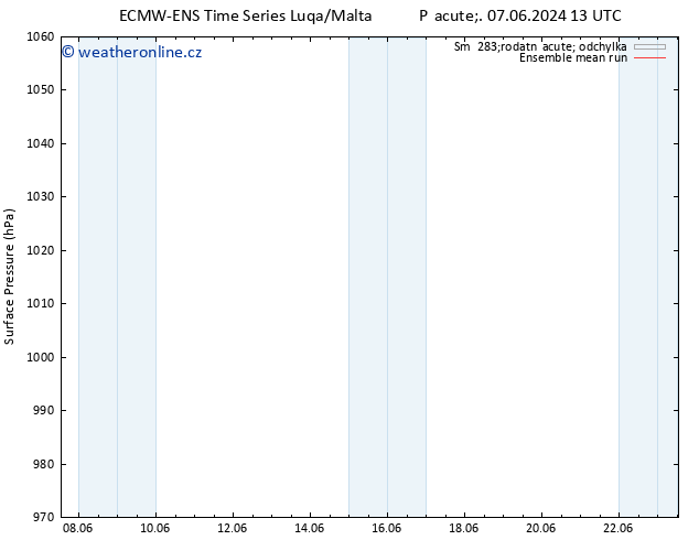 Atmosférický tlak ECMWFTS St 12.06.2024 13 UTC