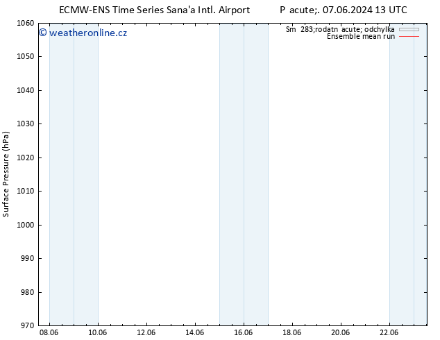 Atmosférický tlak ECMWFTS Po 17.06.2024 13 UTC