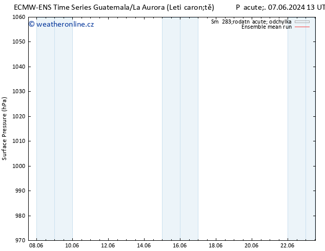 Atmosférický tlak ECMWFTS Po 10.06.2024 13 UTC