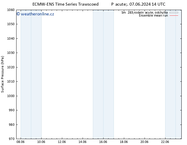 Atmosférický tlak ECMWFTS So 08.06.2024 14 UTC