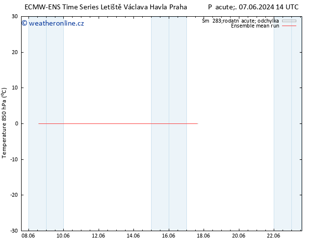 Temp. 850 hPa ECMWFTS Po 17.06.2024 14 UTC
