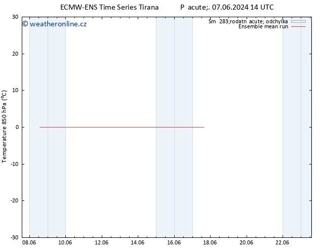 Temp. 850 hPa ECMWFTS Ne 16.06.2024 14 UTC
