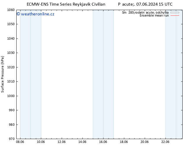 Atmosférický tlak ECMWFTS Út 11.06.2024 15 UTC