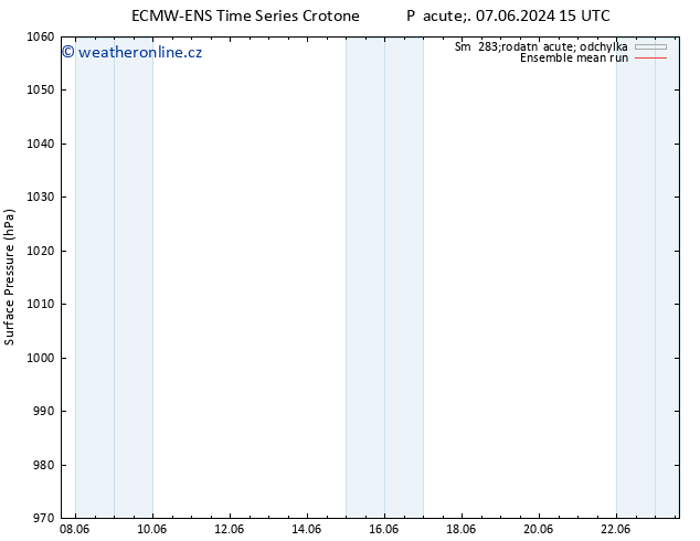 Atmosférický tlak ECMWFTS So 08.06.2024 15 UTC