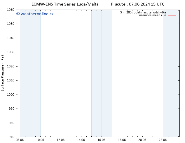 Atmosférický tlak ECMWFTS St 12.06.2024 15 UTC