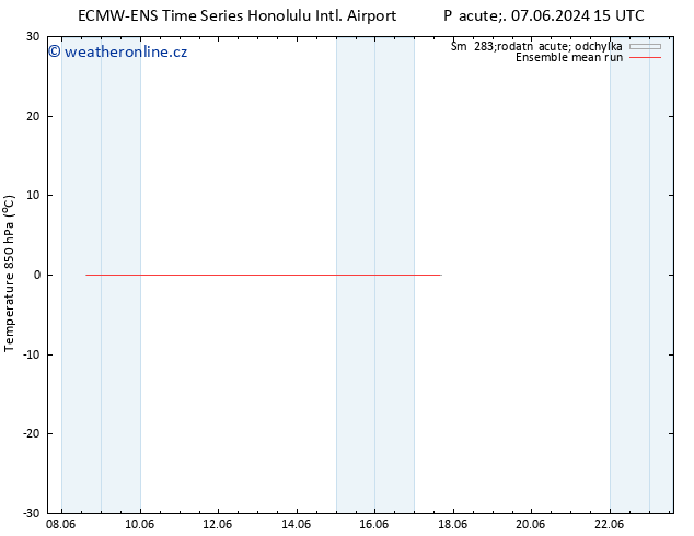 Temp. 850 hPa ECMWFTS Po 10.06.2024 15 UTC