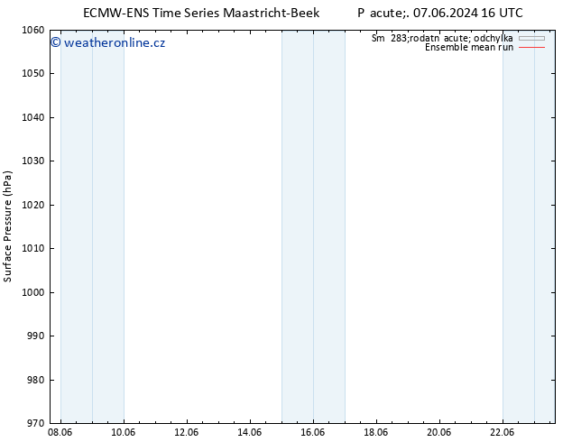 Atmosférický tlak ECMWFTS St 12.06.2024 16 UTC