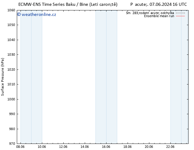 Atmosférický tlak ECMWFTS Út 11.06.2024 16 UTC