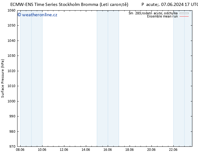 Atmosférický tlak ECMWFTS Po 17.06.2024 17 UTC