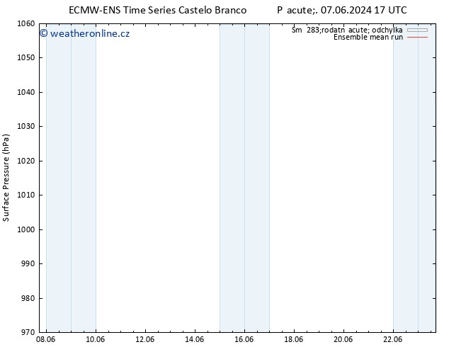 Atmosférický tlak ECMWFTS Po 17.06.2024 17 UTC