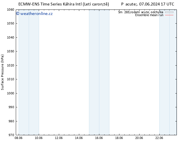 Atmosférický tlak ECMWFTS So 08.06.2024 17 UTC