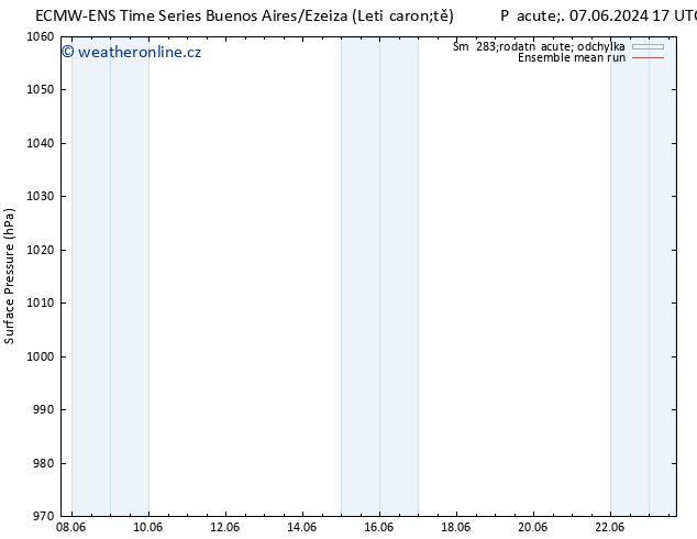 Atmosférický tlak ECMWFTS So 15.06.2024 17 UTC
