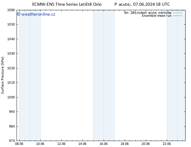 Atmosférický tlak ECMWFTS So 08.06.2024 18 UTC