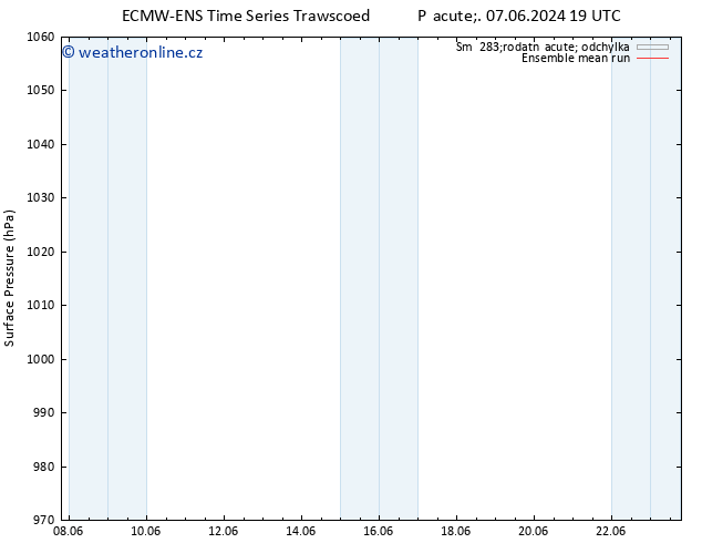 Atmosférický tlak ECMWFTS Út 11.06.2024 19 UTC