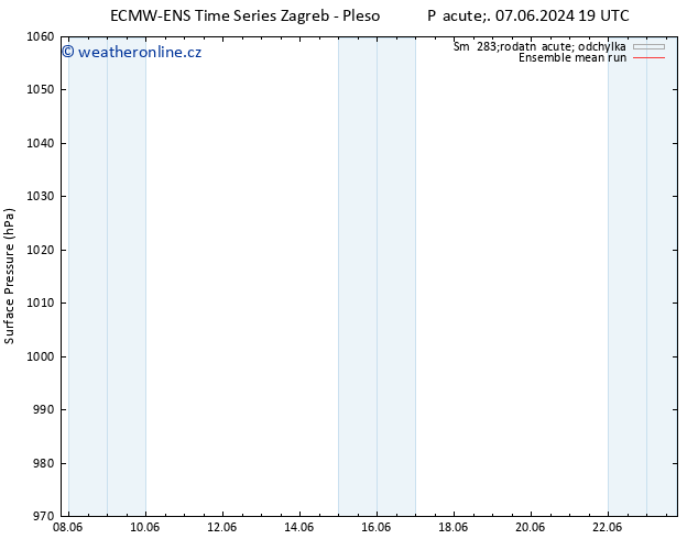 Atmosférický tlak ECMWFTS So 08.06.2024 19 UTC