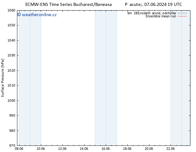 Atmosférický tlak ECMWFTS So 08.06.2024 19 UTC