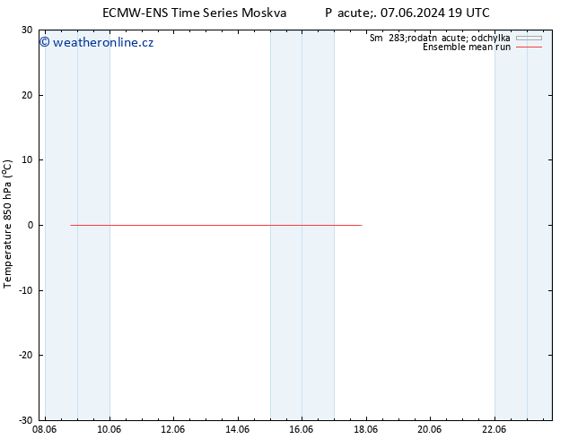 Temp. 850 hPa ECMWFTS Ne 16.06.2024 19 UTC