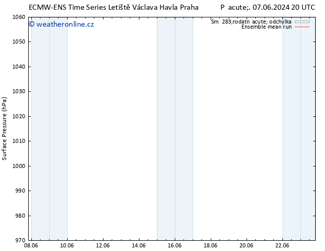 Atmosférický tlak ECMWFTS St 12.06.2024 20 UTC