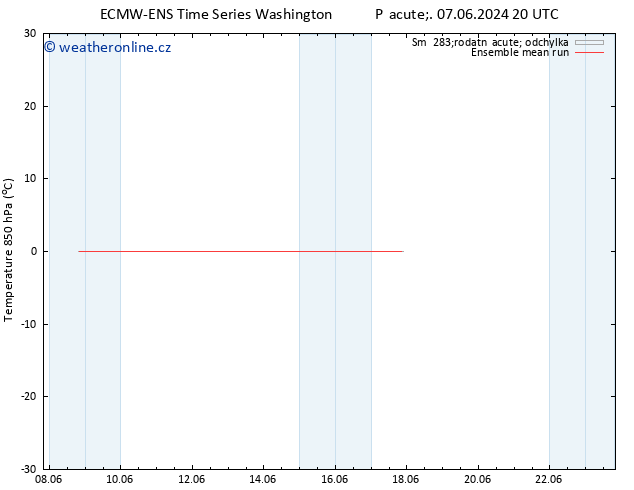 Temp. 850 hPa ECMWFTS Ne 09.06.2024 20 UTC