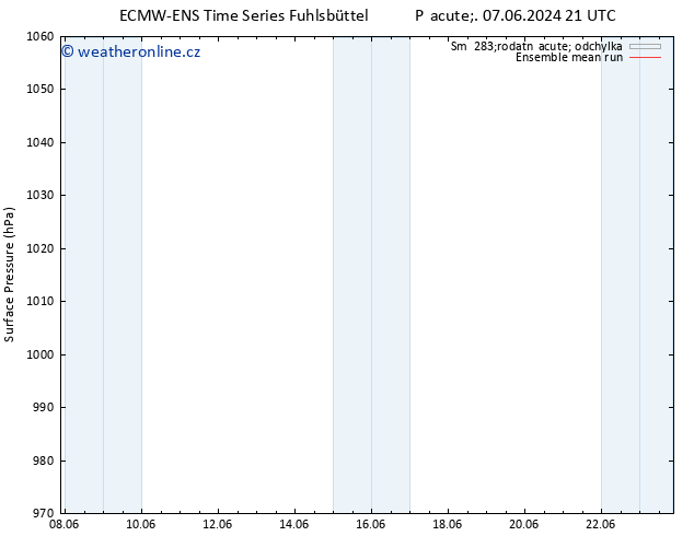 Atmosférický tlak ECMWFTS So 08.06.2024 21 UTC