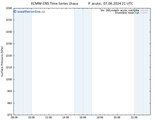 Atmosférický tlak ECMWFTS Ne 09.06.2024 21 UTC