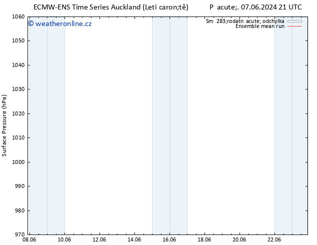 Atmosférický tlak ECMWFTS Po 17.06.2024 21 UTC