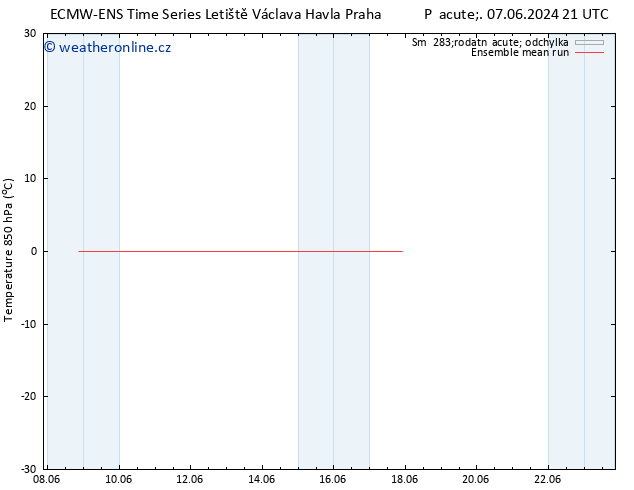 Temp. 850 hPa ECMWFTS So 08.06.2024 21 UTC