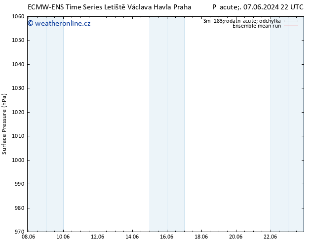 Atmosférický tlak ECMWFTS St 12.06.2024 22 UTC