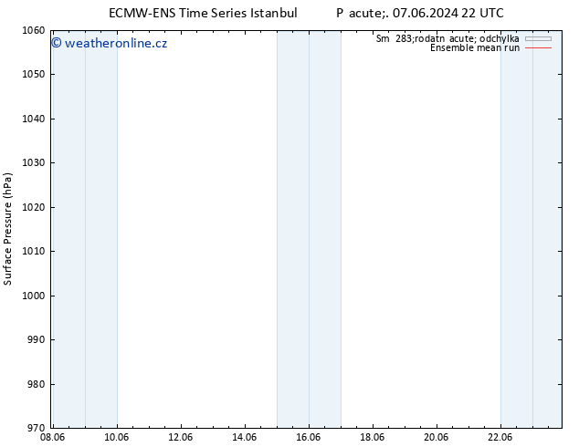 Atmosférický tlak ECMWFTS So 08.06.2024 22 UTC