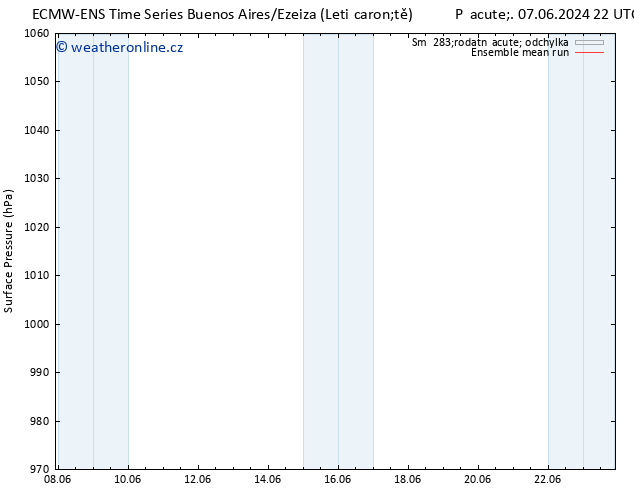 Atmosférický tlak ECMWFTS Po 17.06.2024 22 UTC