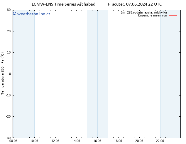 Temp. 850 hPa ECMWFTS Pá 14.06.2024 22 UTC