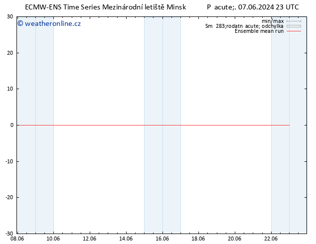 Temp. 850 hPa ECMWFTS So 08.06.2024 23 UTC