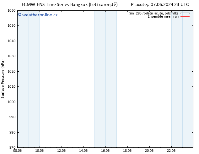 Atmosférický tlak ECMWFTS So 08.06.2024 23 UTC