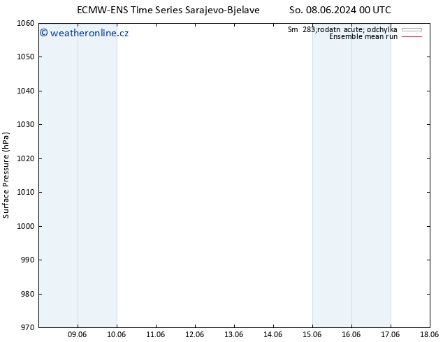 Atmosférický tlak ECMWFTS Ne 09.06.2024 00 UTC