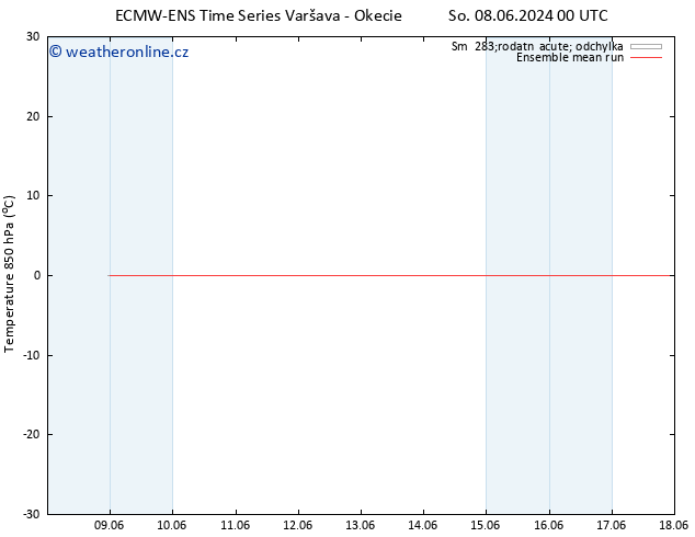 Temp. 850 hPa ECMWFTS Út 11.06.2024 00 UTC
