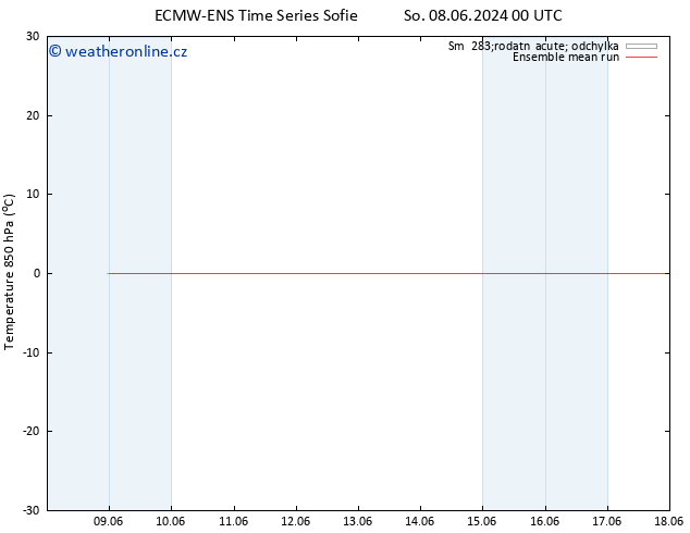 Temp. 850 hPa ECMWFTS Ne 09.06.2024 00 UTC
