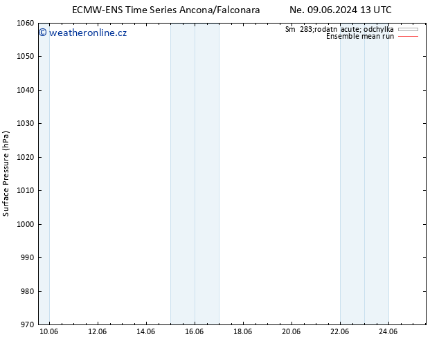 Atmosférický tlak ECMWFTS Po 10.06.2024 13 UTC