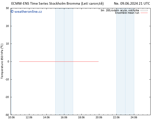 Temp. 850 hPa ECMWFTS Čt 13.06.2024 21 UTC