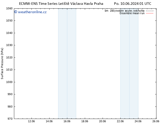 Atmosférický tlak ECMWFTS St 19.06.2024 01 UTC