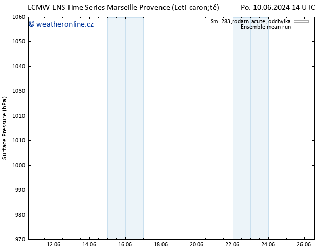 Atmosférický tlak ECMWFTS Út 18.06.2024 14 UTC