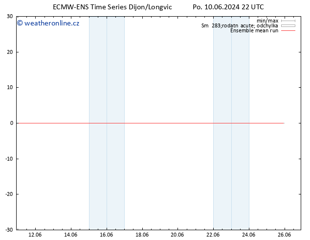 Temp. 850 hPa ECMWFTS Út 11.06.2024 22 UTC