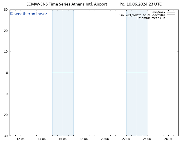 Temp. 850 hPa ECMWFTS St 12.06.2024 23 UTC
