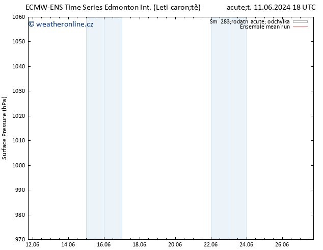 Atmosférický tlak ECMWFTS St 12.06.2024 18 UTC