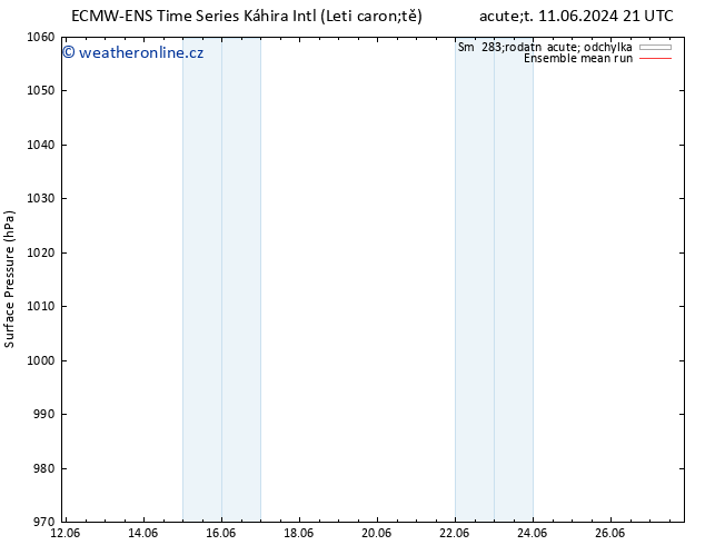 Atmosférický tlak ECMWFTS Pá 21.06.2024 21 UTC