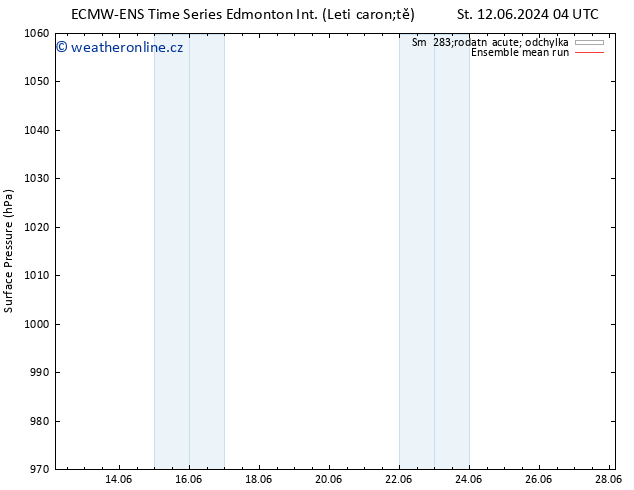 Atmosférický tlak ECMWFTS So 15.06.2024 04 UTC