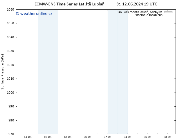 Atmosférický tlak ECMWFTS Čt 13.06.2024 19 UTC