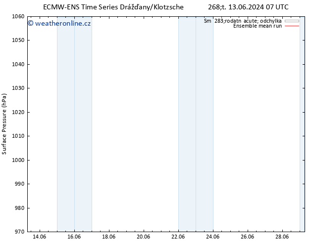 Atmosférický tlak ECMWFTS So 15.06.2024 07 UTC