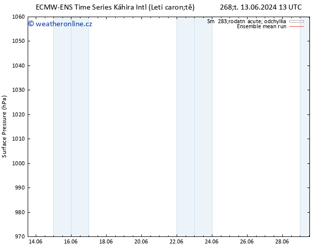 Atmosférický tlak ECMWFTS Ne 23.06.2024 13 UTC