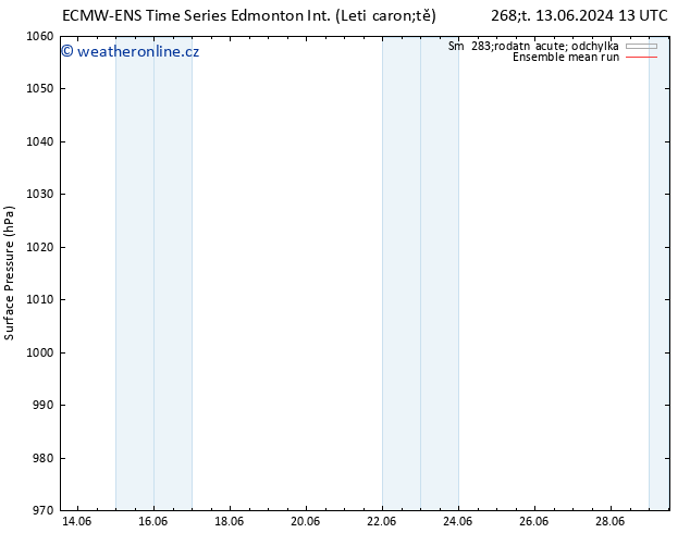 Atmosférický tlak ECMWFTS Čt 20.06.2024 13 UTC