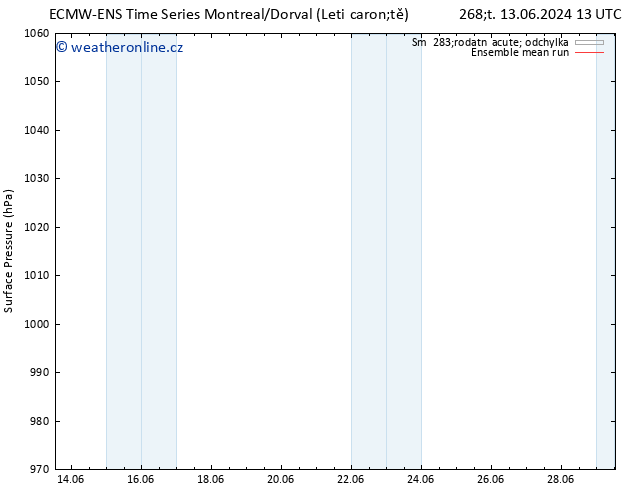 Atmosférický tlak ECMWFTS Čt 20.06.2024 13 UTC